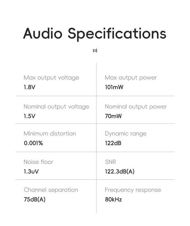 HiBy R1 HiFi Audio Music Player MP3 USB DAC WiFi Bluetooth 5.1 DSD256 PCM384kHz/32bit X1600E CS43131 MSEB Web Radio 3.5mm Output