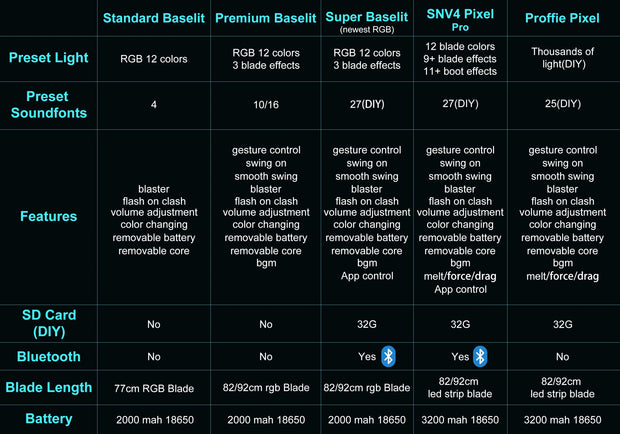 Anakin Lightsaber Proffie 2.2 Soundboard Smooth Swing Metal Handle With LED Strip Blade SD Card Skywalker Replica Cosplay Toys